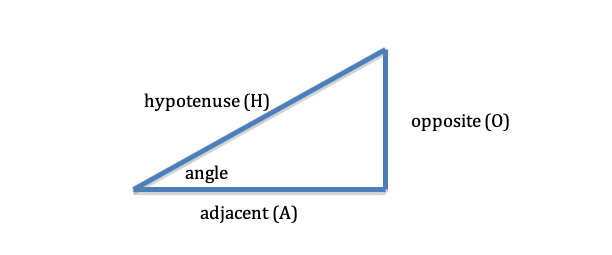 trigonometry - How would a triangle for sin 90 degree look