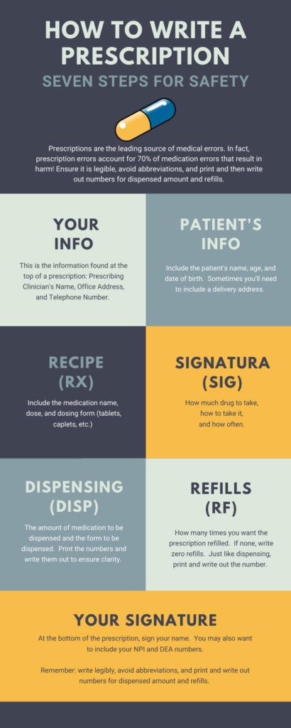 How To Write A Prescription 7 Steps For Safety SDN